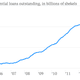 Image for article titled Israel’s housing bubble is glaringly obvious